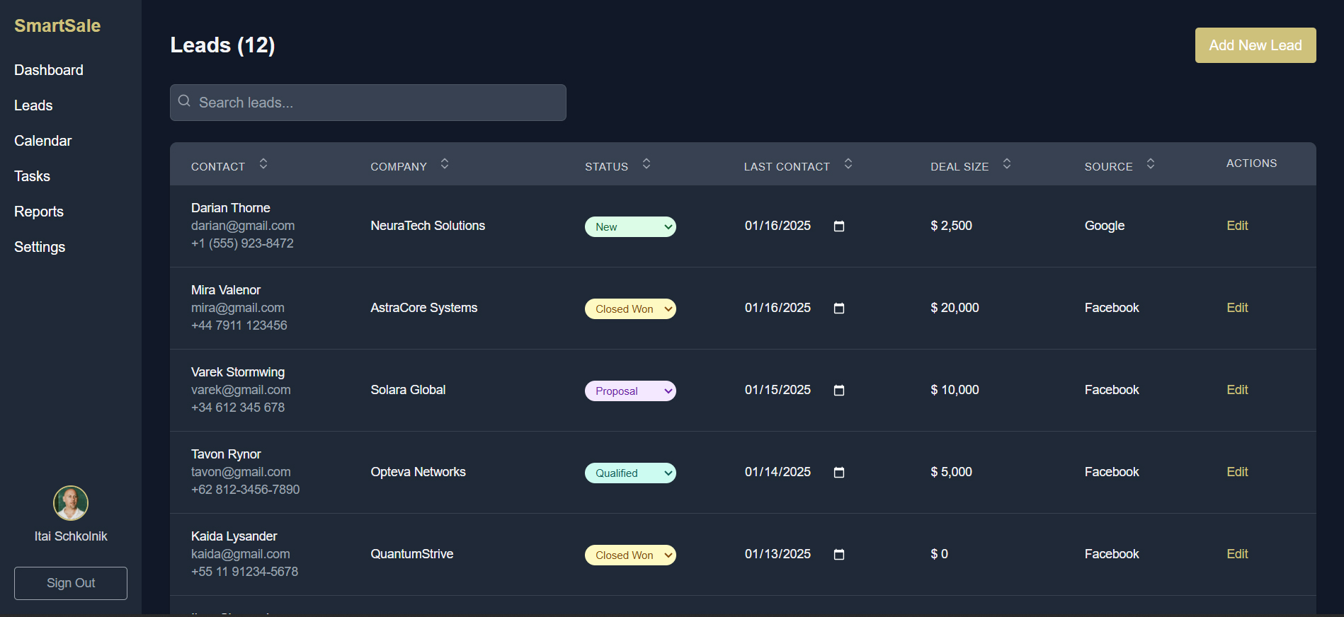 AI Insights Dashboard